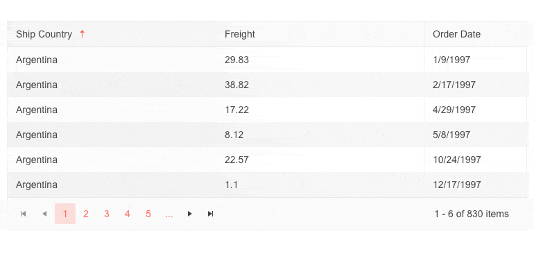 Kendo UI for jQuery Grid Component - Updated Multi-sort