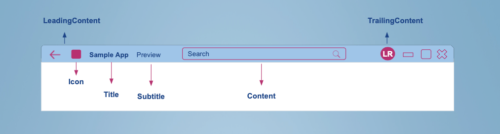 TitleBar’s properties Structure: LeadingContent, icon, tilte, subtitle, content, trailing content